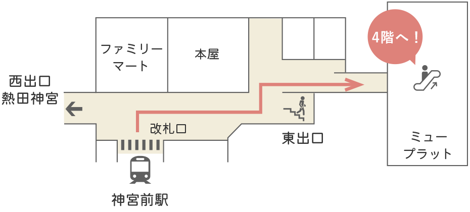 改札口から当院までのアクセス方法