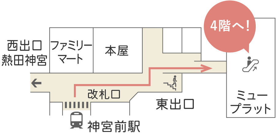 改札口から当院までのアクセス方法